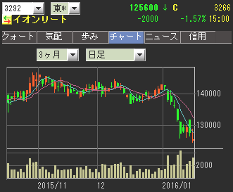 PO イオンリート （3292）