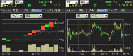 IPO ¥µ¥¤¥¸¥Ë¥¢