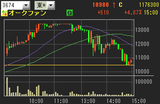 IPO �������ե���