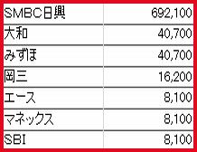 6099 ¥»¥é¥¯