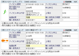 IPO抽選結果（当選・落選）