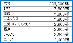 IPO¡¡¥ì¥¢¥¸¥ç¥Ö