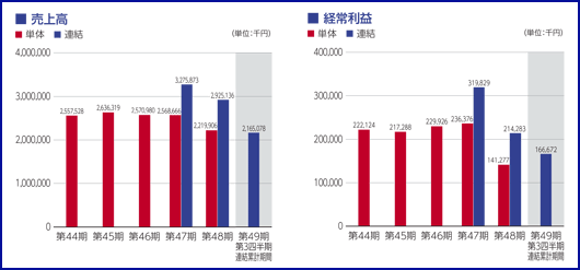TBC・スキャット