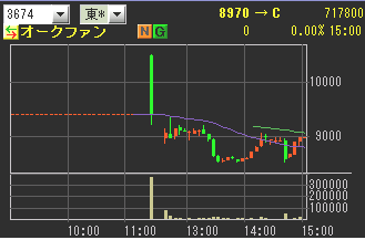IPO �������ե��󡡽��͡����㡼��