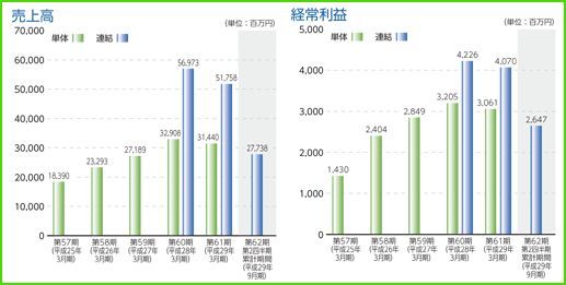 IPO ¥Þ¥Ä¥ª¥«¥³¡¼¥Ý¥ì¡¼¥·¥ç¥ó