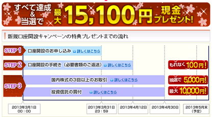 SBI¾Ú·ô¡¡¸ýºÂ³«Àß ¥¥ã¥ó¥Ú¡¼¥ó 15100±ß¥×¥ì¥¼¥ó¥È