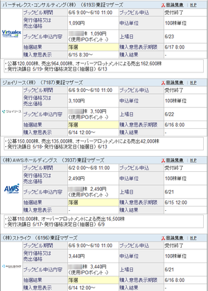 IPO ストライク　抽選結果