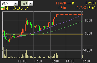 IPO �������ե���