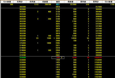 IPO はてな　フル板　注文状況