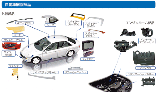 車 名称 パーツ Krob