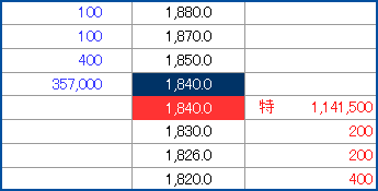 3930 はてな　初日は初値付かず