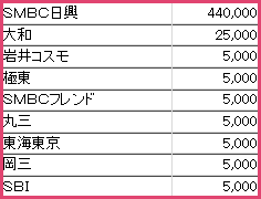 6184 鎌倉新書　 各社配分（割当）