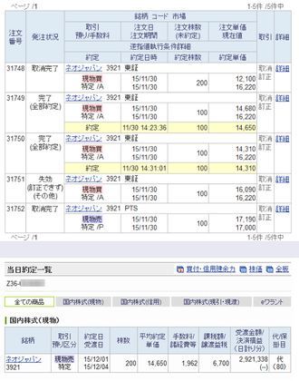 3921 ネオジャパン セカンダリーの結果