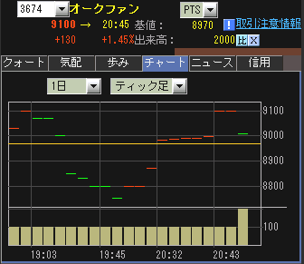 IPO �������ե���PTS����