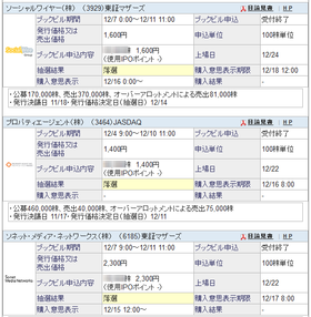 3929 ソーシャルワイヤー