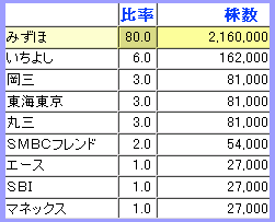 IPO �ڥץ��ɥ꡼��