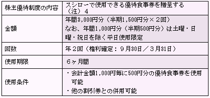 IPO ¥¹¥·¥í¡¼GHD¡¡³ô¼çÍ¥ÂÔ