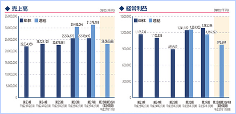 7811 中本パックス