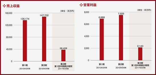 IPO ¥¹¥·¥í¡¼¥°¥í¡¼¥Ð¥ëHD