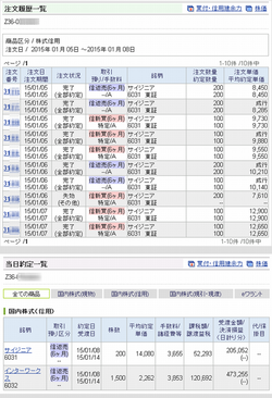 IPO ¥µ¥¤¥¸¥Ë¥¢¡¡¥»¥«¥ó¥À¥ê¡¼¤Î·ë²Ì