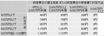 カブドットコム 一般信用 手数料
