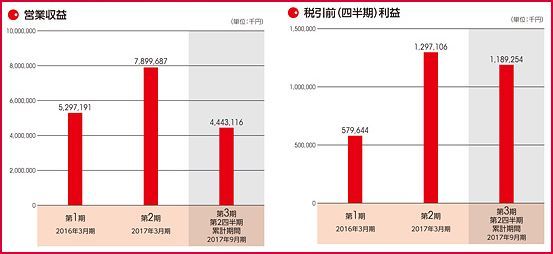 IPO ¥×¥ì¥ß¥¢¥à¥°¥ë¡¼¥×