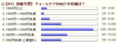 IPO ¥Á¥ã¡¼¥à¡¦¥±¥¢¡¦¥³¡¼¥Ý¥ì¡¼¥·¥ç¥ó
