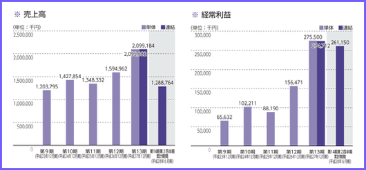 Ｇ－ＦＡＣＴＯＲＹ