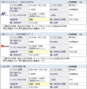 IPO ＬＩＮＥ （3938)