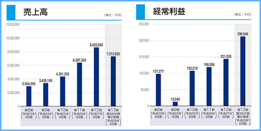 3545 デファクトスタンダード