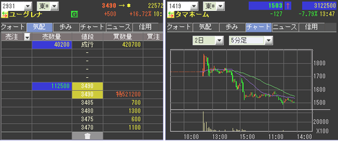 IPO ���ޥۡ���