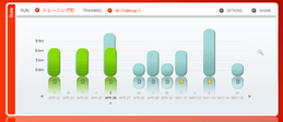 Nike+Coach日本語
