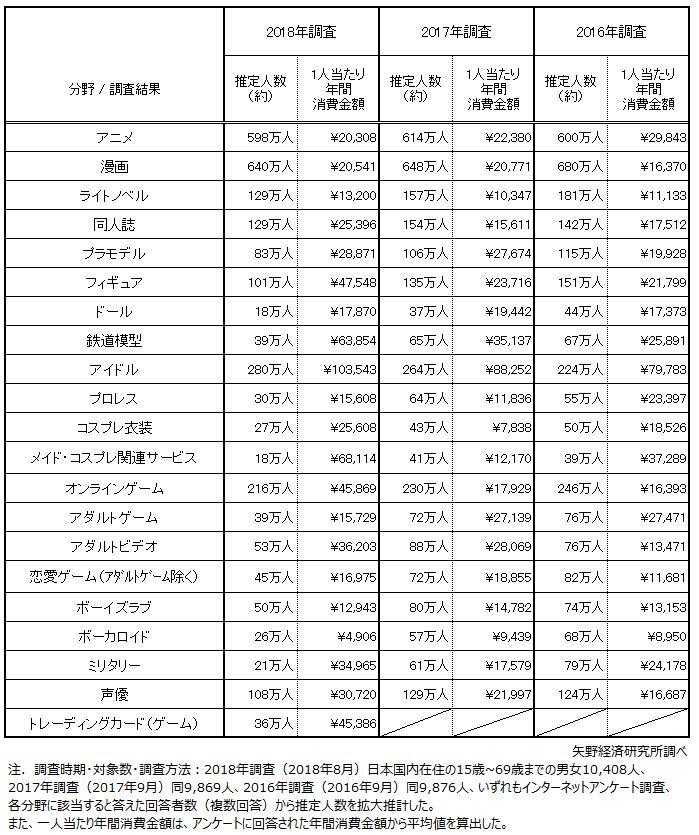 l_yano_otaku_01
