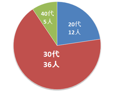 SnapCrab_NoName_2014-5-25_11-25-26_No-00