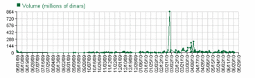 PrintGraphsVolumeCAPA9FID