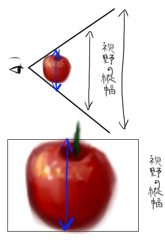 視野の広さから考える遠近法 パースと目の距離の関係なども イラストのはなしをしよう