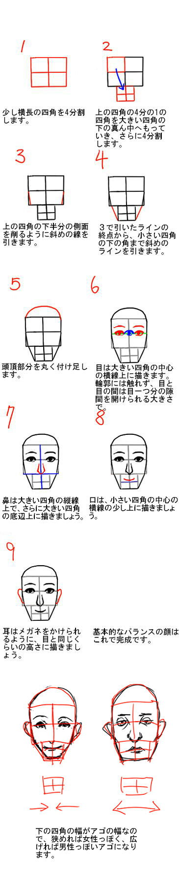 正面顔の描き方講座 超初心者向け イラストのはなしをしよう