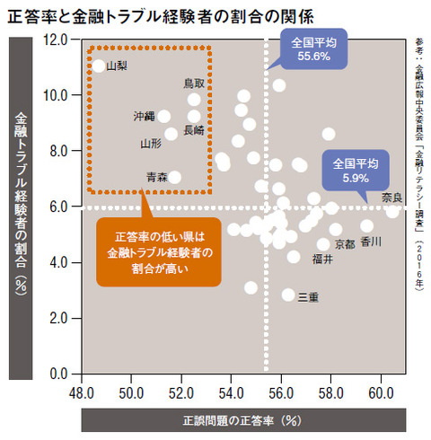 http://president.ismcdn.jp/mwimgs/5/4/-/img_54169a667e7ca0f46f652bd777c6550a92528.jpg