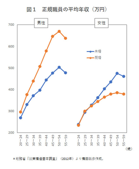 https://www.newsweekjapan.jp/stories/2018/01/11/maita180111-chart02.jpg