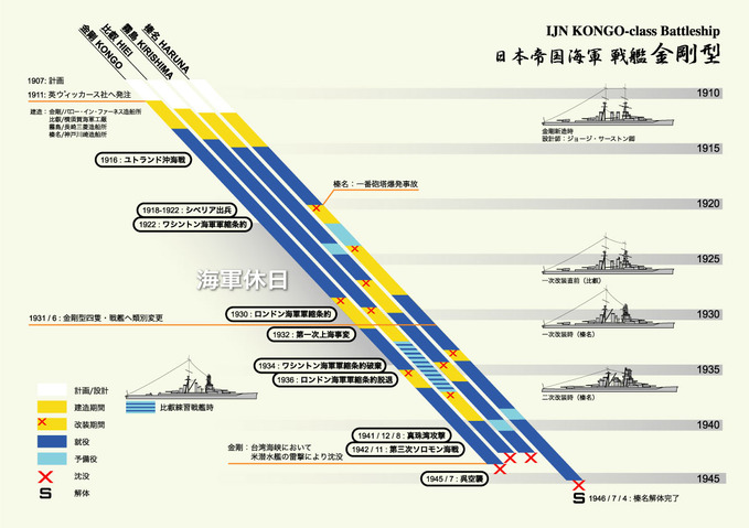 kongo_class_j_design2