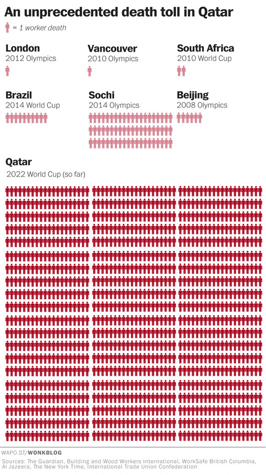 Toll-Of-FIFA's-Corruption