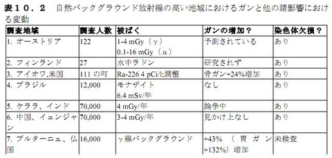 20110813_ecrr_10_2
