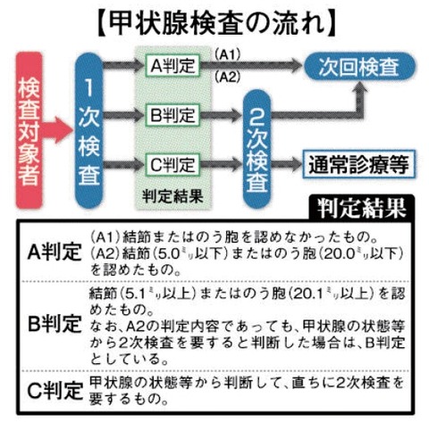 20140916_KoujyousenKensanoNagare20140910