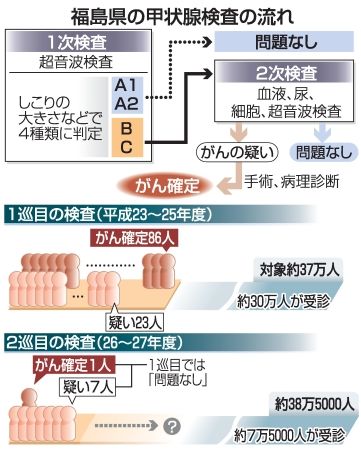 20150310_20150309_flow1