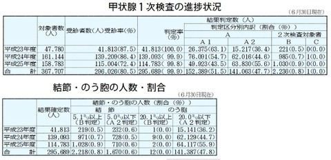 20140916_koujyousenItijikensa20140910