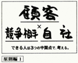 経営の全体像