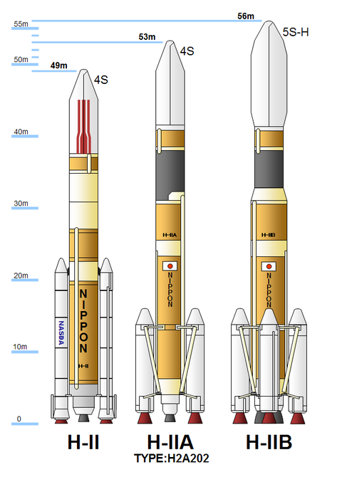H-II_series