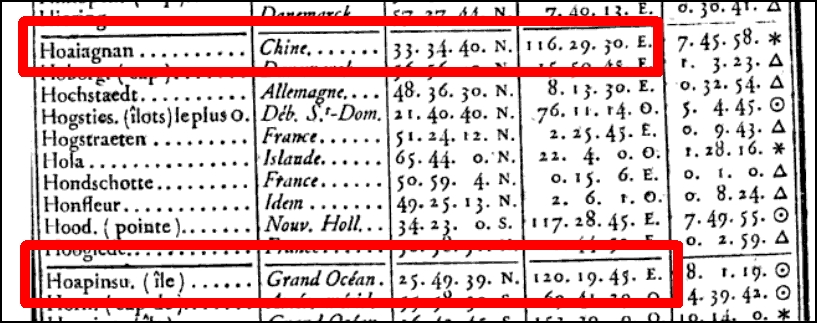 1807Connaissance_des_temps_Hoapinsu