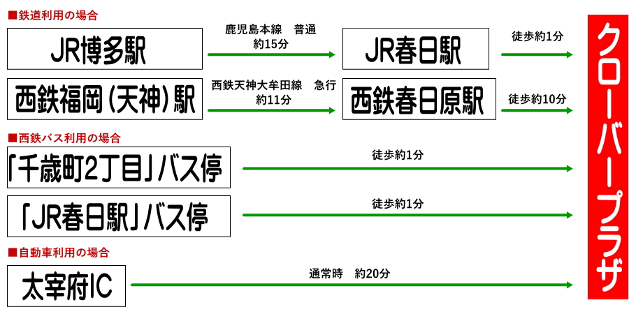 福岡春日クローバープラザ
