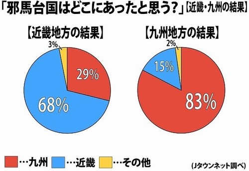 邪馬臺國